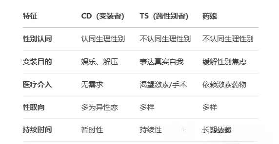 【西檬之家】字母圈的Aftercare：BDSM实践后的心理修复指南