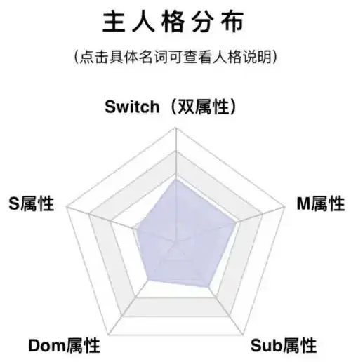 【西檬之家】DDlg是什么？字母圈中的照顾型关系解析